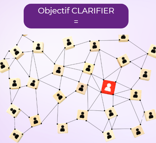 Illustration d’un réseau de collaborateurs symbolisant la clarification des compétences comportementales